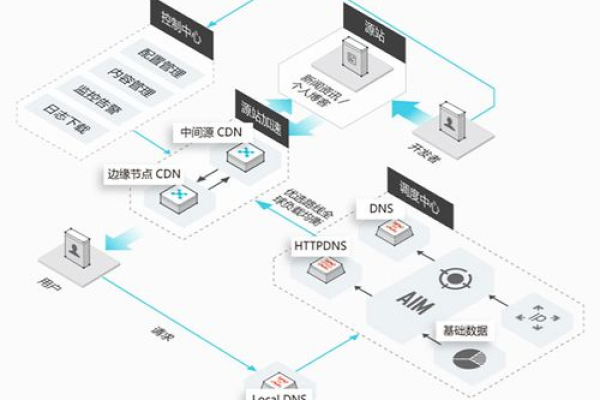 如何解决CDN服务连接异常问题？  第1张