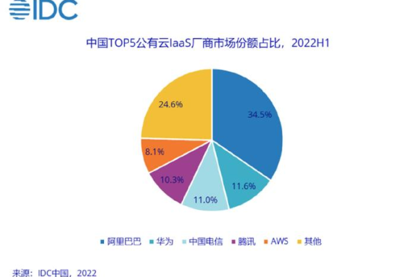 云服务器市场价年轮，一年内价格走势如何变化？