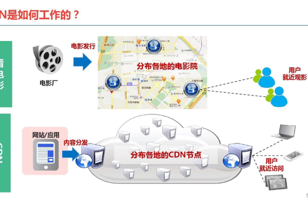 蓝汛CDN网络服务如何影响互联网内容分发效率？  第1张