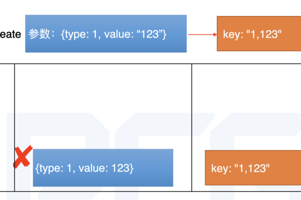 在MySQL中，使用kvcacheint8量化int类型时，其长度是如何定义和影响的？