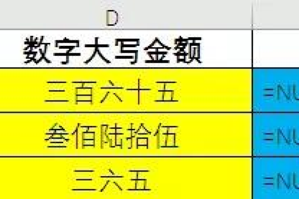 如何使用MySQL将金额数字转换为中文大写格式？