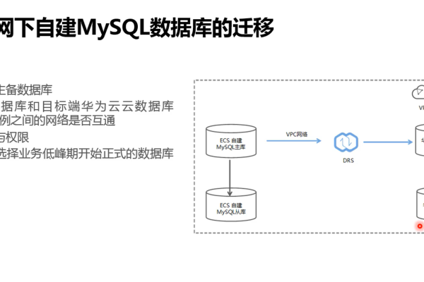 MySQL与W3C标准，如何实现从MySQL到MySQL的数据迁移？  第1张