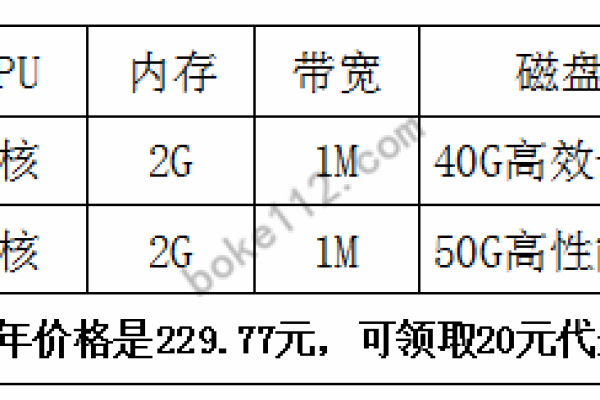 阿里云1核1G服务器性能究竟如何？  第1张