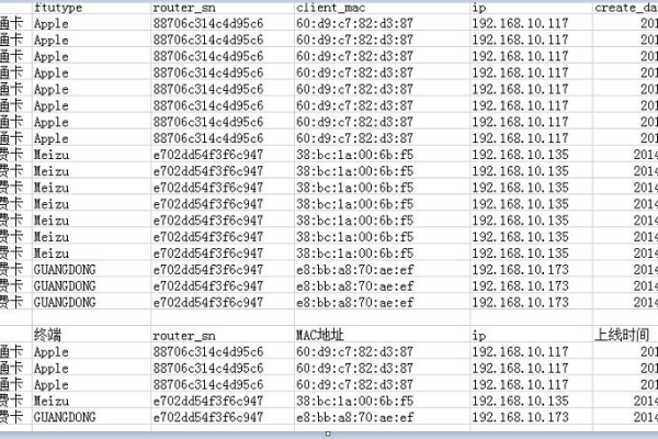 如何设置MySQL表中的列默认值为当前时间？