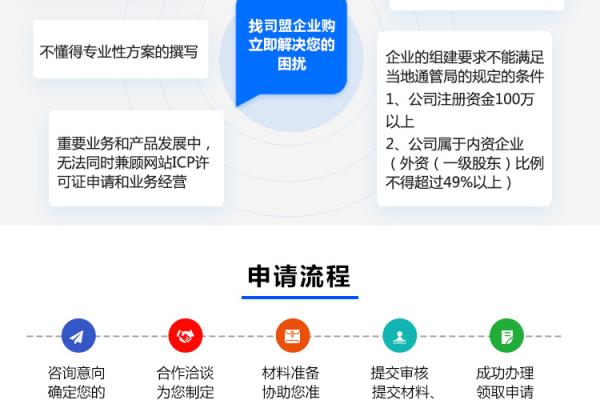 注册com域名在中国境内是否需要备案？