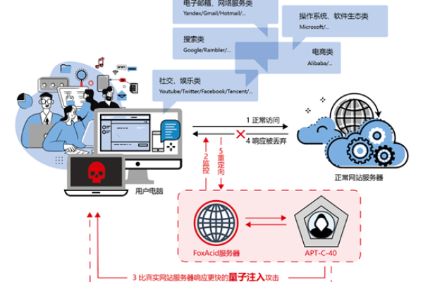 蛋仔依赖的网络服务器技术究竟有何玄机？