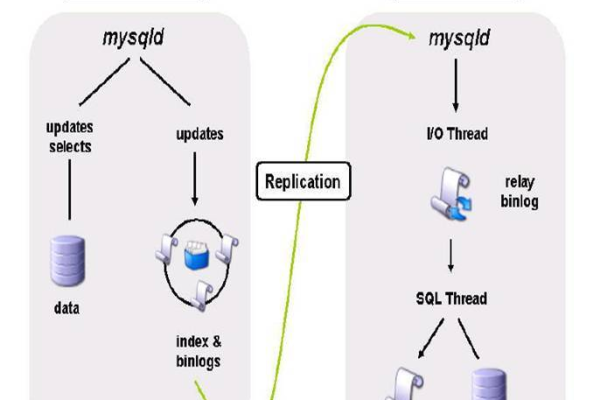 MySQL与_MySQL有何不同？探究两者之间的关键差异  第1张