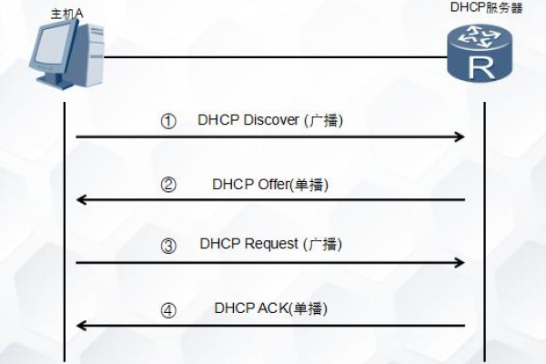 什么是DHCP服务器的客户端列表及其重要性？  第1张