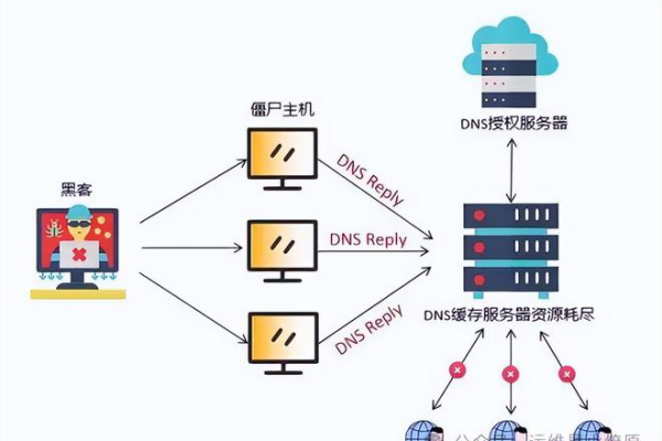 DNS网络服务器，互联网的导航员还是仅仅是个地址簿？  第1张