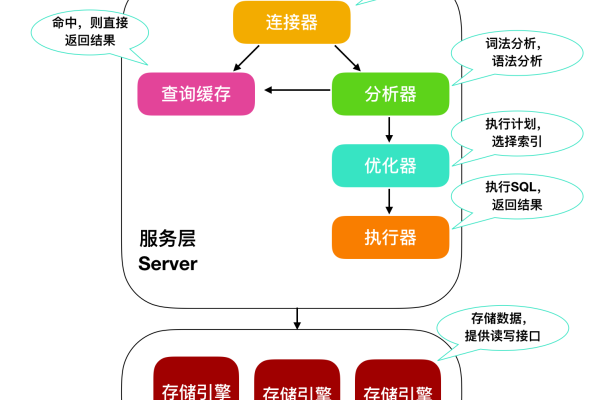 如何通过进阶实践管理流程来优化MySQL数据库面试表现？  第1张