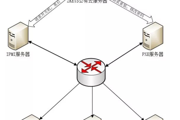 网络服务器配置与管理项目包含哪些核心元素？  第1张