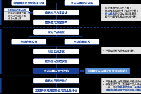 国内域名注册规则有哪些变动或限制，如何确保合规操作？  第1张