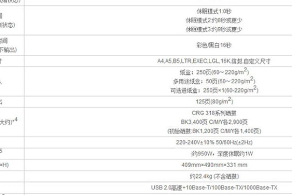 佳能 7200Cdn，这款打印机的性能表现如何？