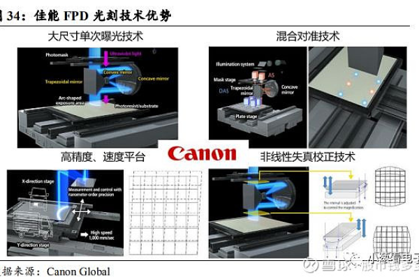 9020cdn加粉技术，如何有效提升设备性能？  第1张