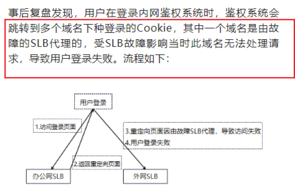 服务器崩溃背后的真相，抢精英手册究竟发生了什么？  第1张