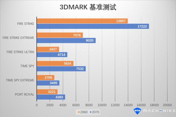 如何游戏tick值的高低影响服务器性能？  第1张