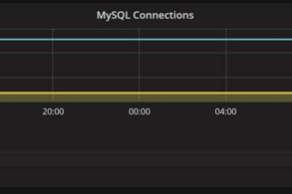 如何有效地在MySQL中更新字段并调整调度计划以实现全量更新？  第1张