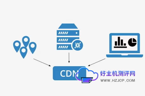 CDN蜘蛛技术，它是如何优化网站性能和搜索引擎排名的？