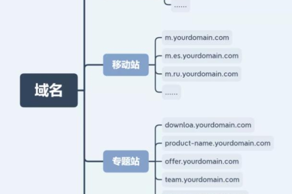 公司注册域名需要遵循哪些具体流程？注册域名的费用是多少及有哪些影响因素？