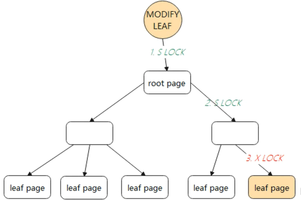 如何创建MySQL中的目标库表结构？  第1张