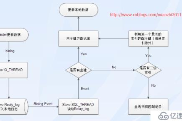 如何处理MySQL主备复制延迟问题，场景分析与解决策略？  第1张