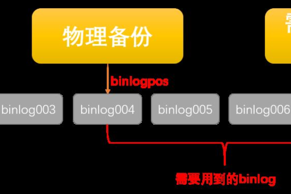 mysql查询时间段_查询维护时间窗时间段