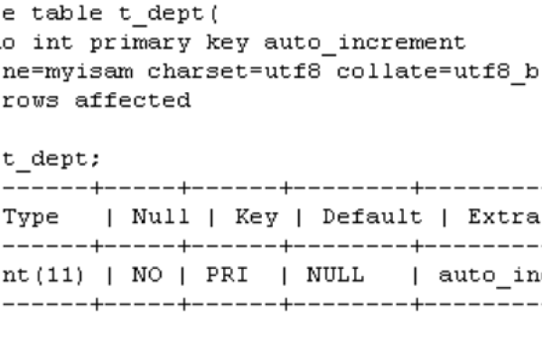 RDS for MySQL中的约束和限制有哪些独特之处？