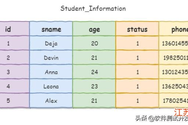 MySQL中字符串类型有哪些特点与应用场景？