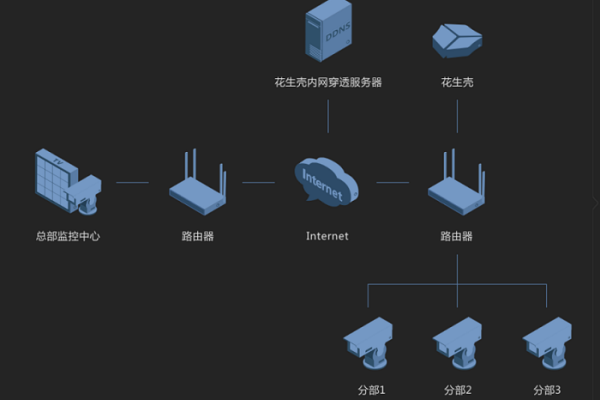 如何在MySQL中配置远程访问权限以及管理角色访问控制？  第1张