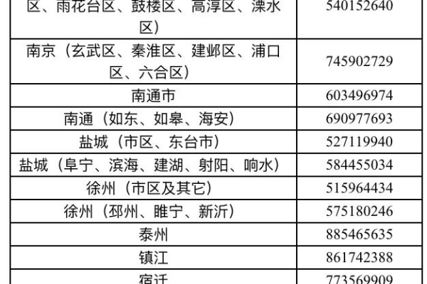 江苏地区域名注册价格具体查询渠道有哪些？