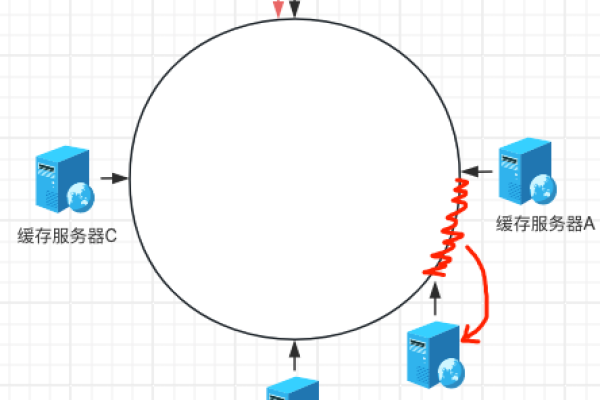 MySQL错误1170，如何安全地从一台MySQL服务器迁移数据到另一台？