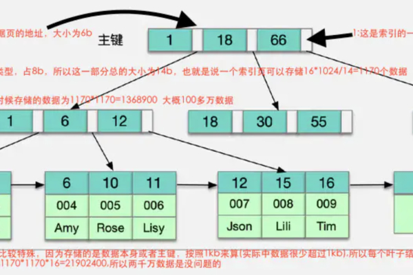 如何在MySQL中存储和操作数组数据？  第1张