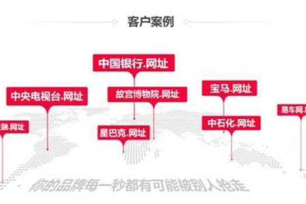 免费域名注册在中国市场是否真的无门槛？