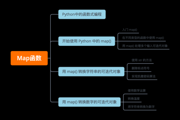 MapReduce 中，Map阶段的Key在Map函数中的具体作用是什么？