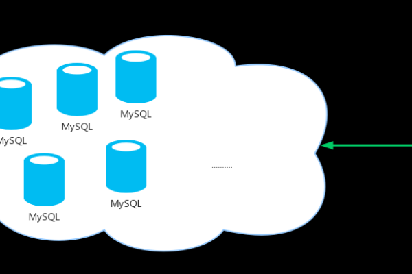 如何实现MySQL的分布式部署以优化数据库性能？  第1张