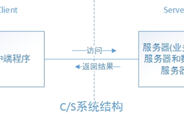 什么是H5代理服务器及其在网络中的作用？  第1张