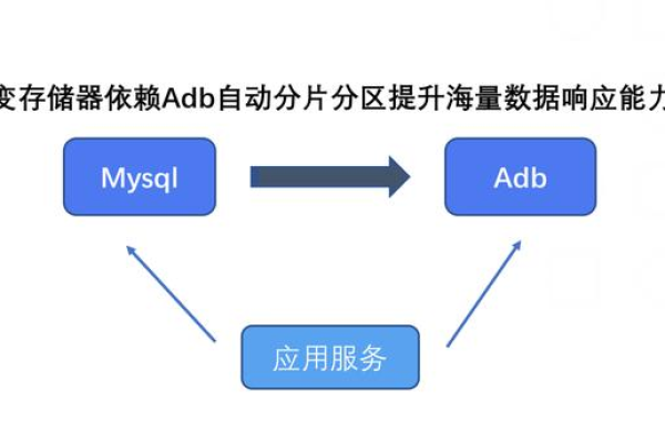 如何实现从MySQL到x64_MySQL的迁移和升级？