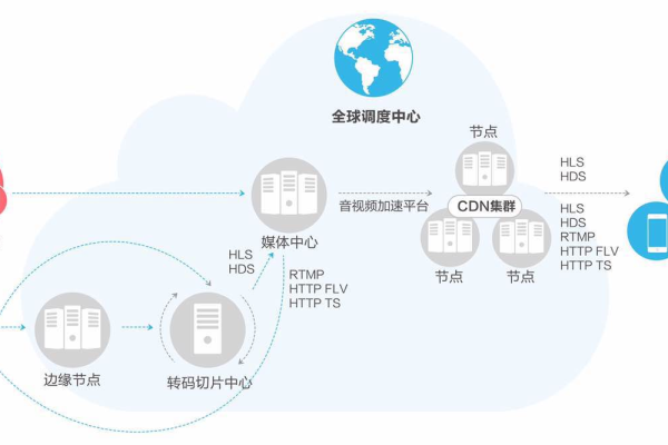 探究互联网架构，IDC与CDN在功能上有何本质差异？