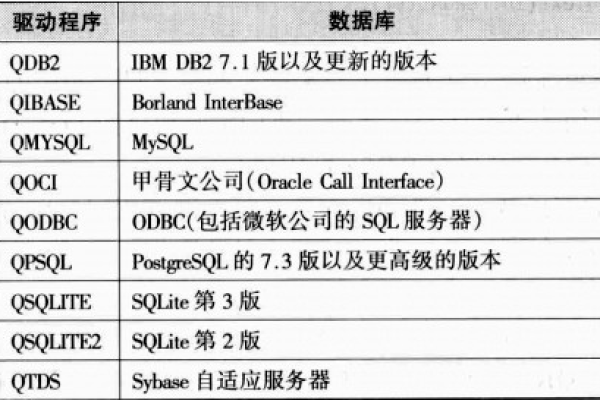 在配置MySQL求和功能之前，我需要检查哪些系统要求和环境因素？  第1张