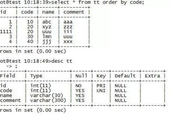 如何验证MySQL中的事务隔离级别是否保持一致性？  第1张