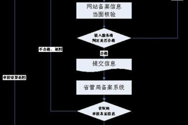 注册域名转出时，有哪些必备条件或流程必须满足？