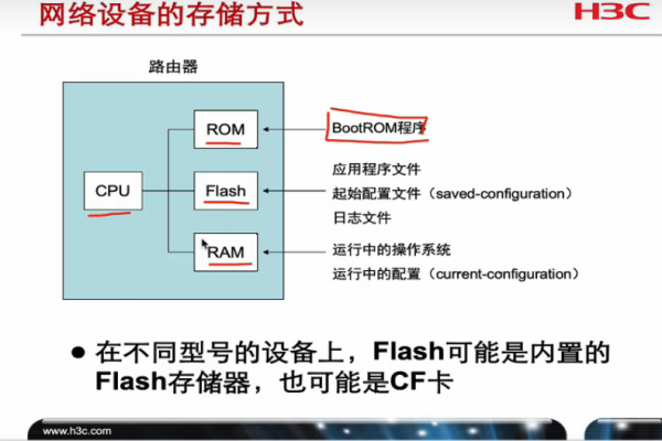 服务器中的Flash卡扮演什么关键角色？  第1张