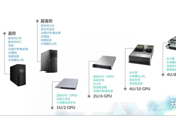 台式机与服务器，关键差异点解析  第1张