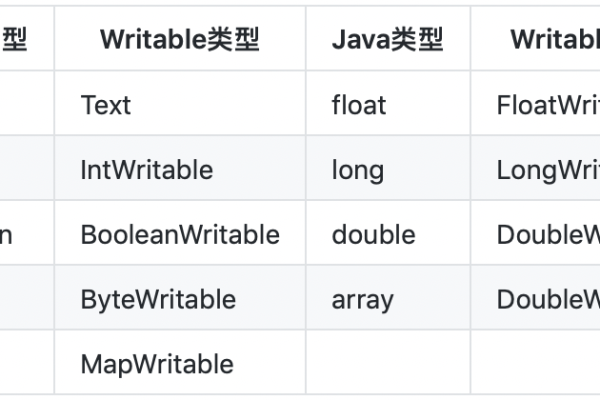 如何在MapReduce框架中使用iterable_mapreduce进行数据统计的实践案例分享？