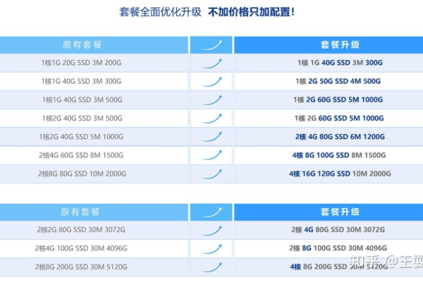 服务器配置中的8c16g指的是什么？  第1张