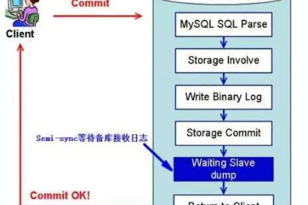 如何高效利用MySQL触发器与OBS触发器进行数据同步？  第1张