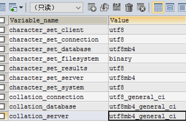 MySQL 数据库如何实现中文字符集的完美支持？