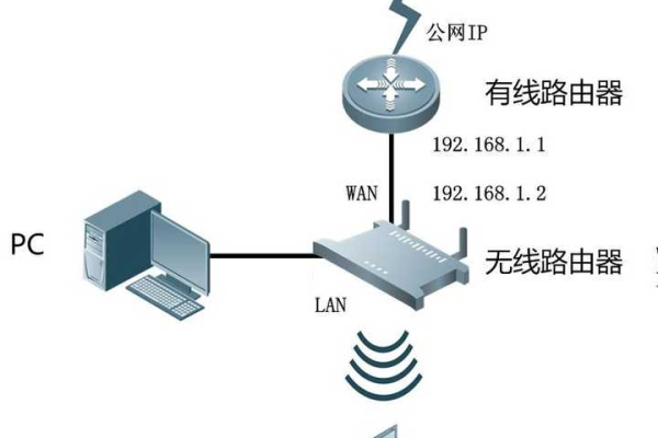 为何我的WiFi显示无网络连接却无法访问服务器？  第1张