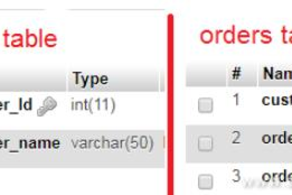 如何在MySQL中使用DISTINCT和GROUP BY进行查询优化？