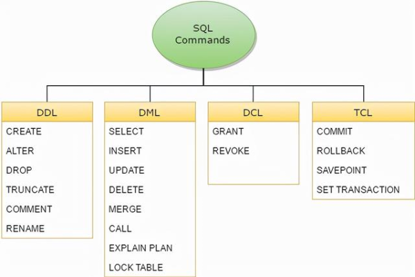 如何从MySQL入门到精通，一步步掌握数据库技术？